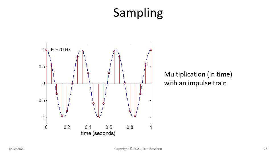 sampling