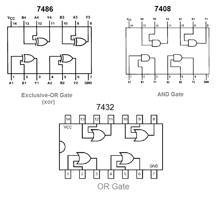 Gate Package Pinouts