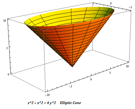 EllipticCone