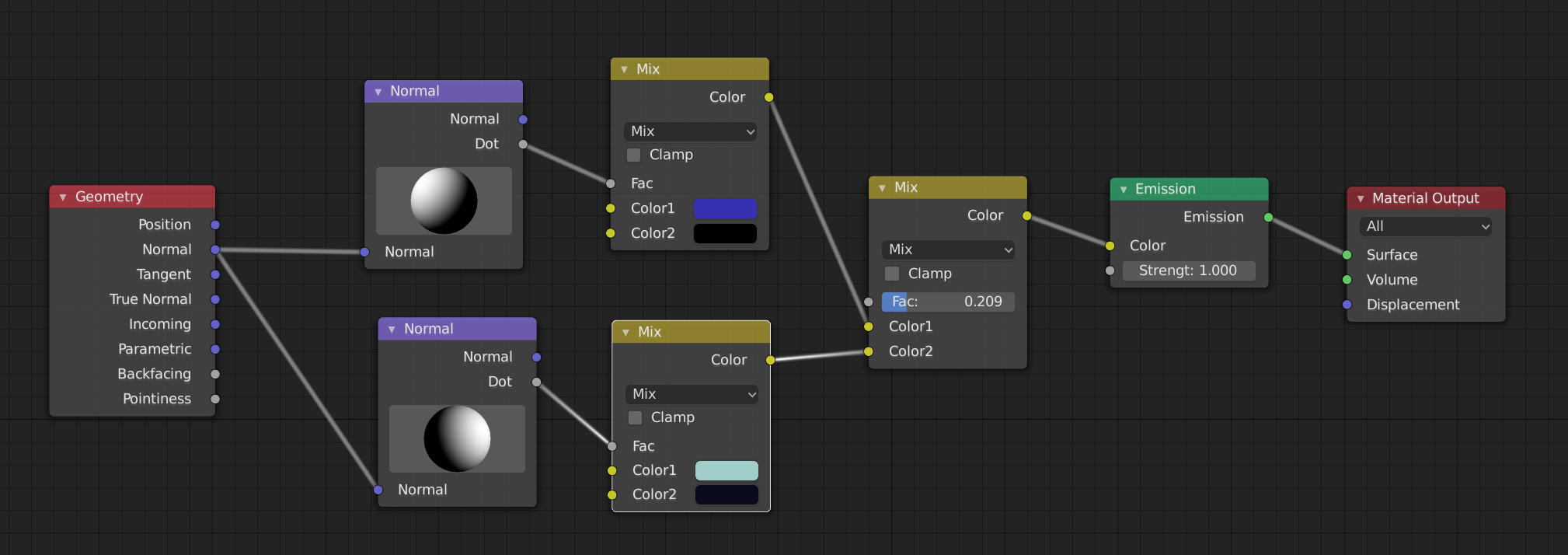 Material Node setup with Dot