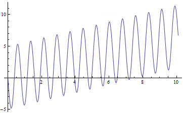 precession of perihelion