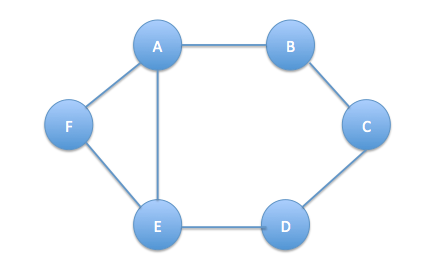 counterexample to greedy example on maximum independent set