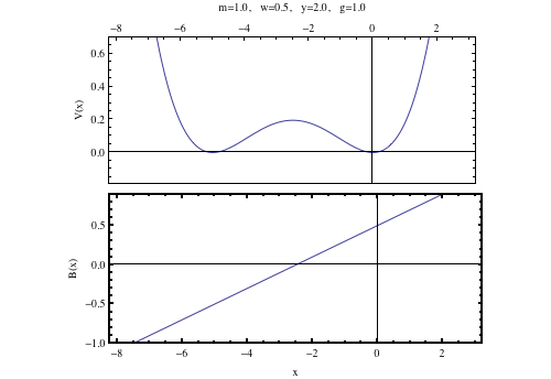 My horrid attempt to align plots