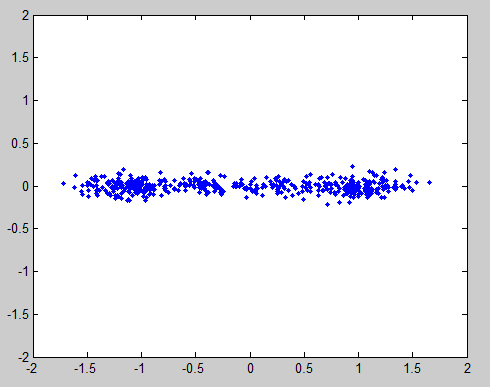 Noisy BPSK