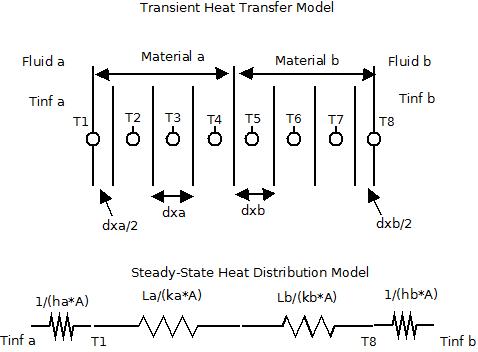 model diagram