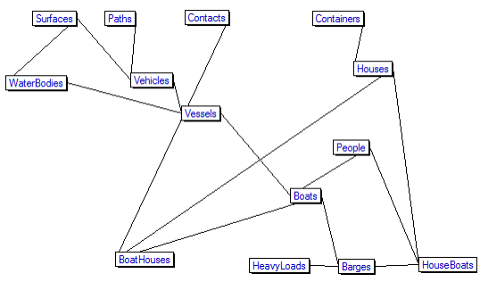 typeclass diagram