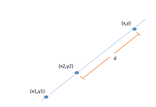 Coordenadas de un punto (x,y) a una distancia d, dados los puntos (x1,y1) y (x2,y2)