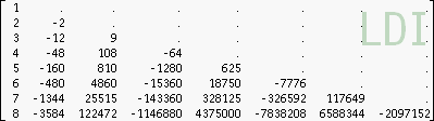 The reciprocal LD^-1