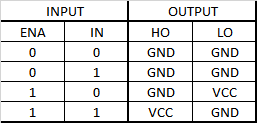 ![Driver Truth Table