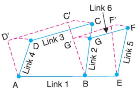  chain with 6 links