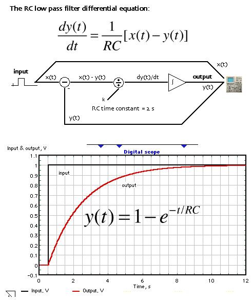 RC LPF figure