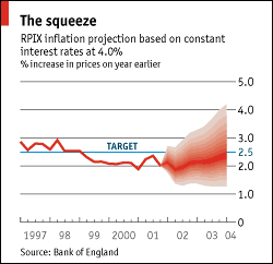 economist version of BOE forecasts