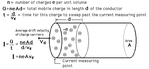 microcurrent