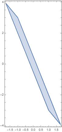 representation of the parallelogram bounded by those four lines