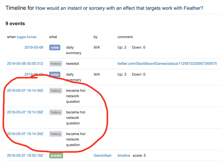 timeline showing three 'became hot network question' events