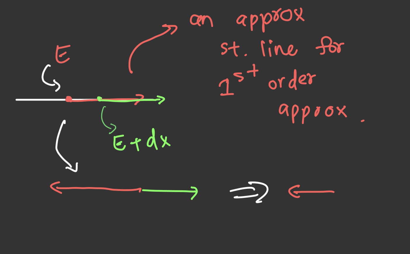 first order approximation