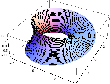 minimal Möbius strip