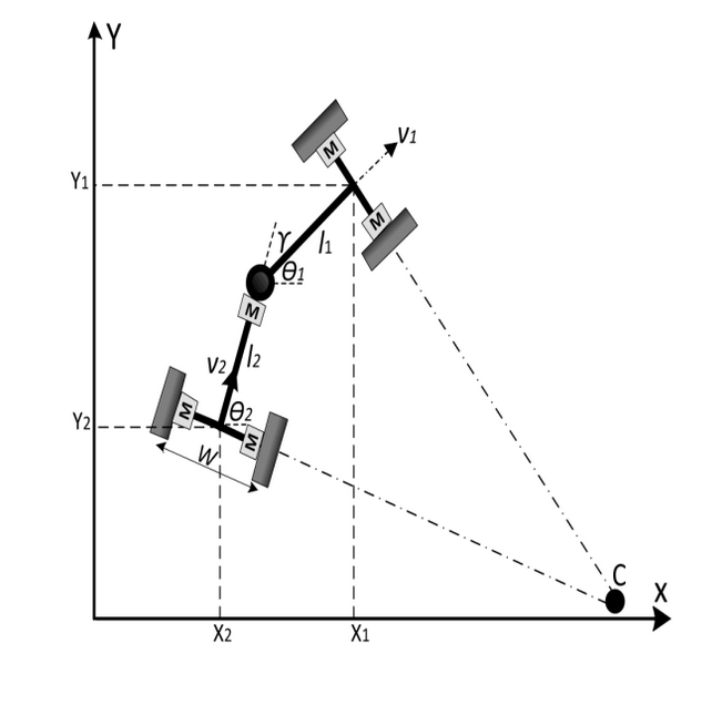 Kinematic drawing of wheel-loader/LHD vehicle