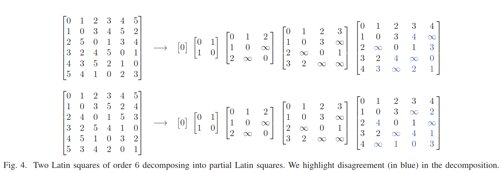 Fig. 4 from our paper