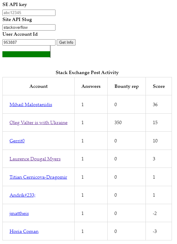 sample report for a user id 953887 on Stack Overflow