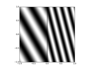 Graphical depiction of Snell's law via phase-matching of plane waves