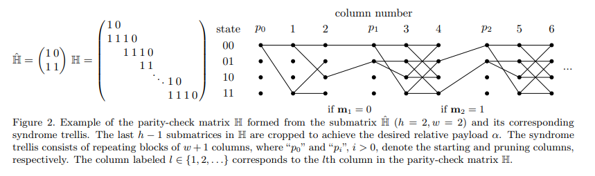 STC Example