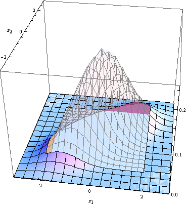 Binormal PDF, 3D surface plot