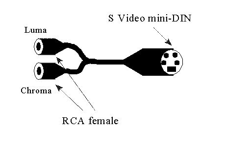 image of resulting crossover cable