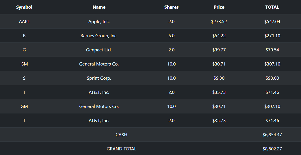 Example of the portfolio page with double entries