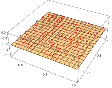 Mathematica graphics