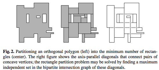 Rectangle Partition