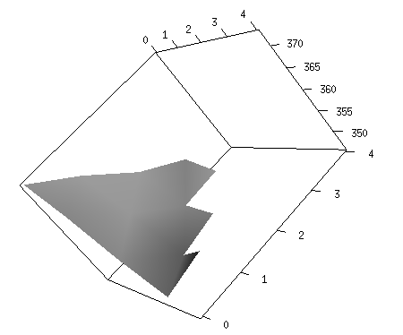 三角形上的 3D 表面