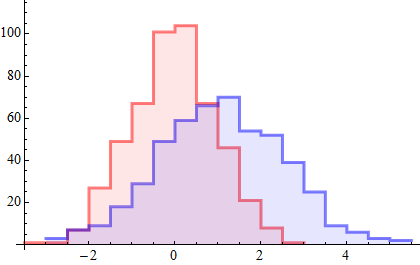 Mathematica graphics