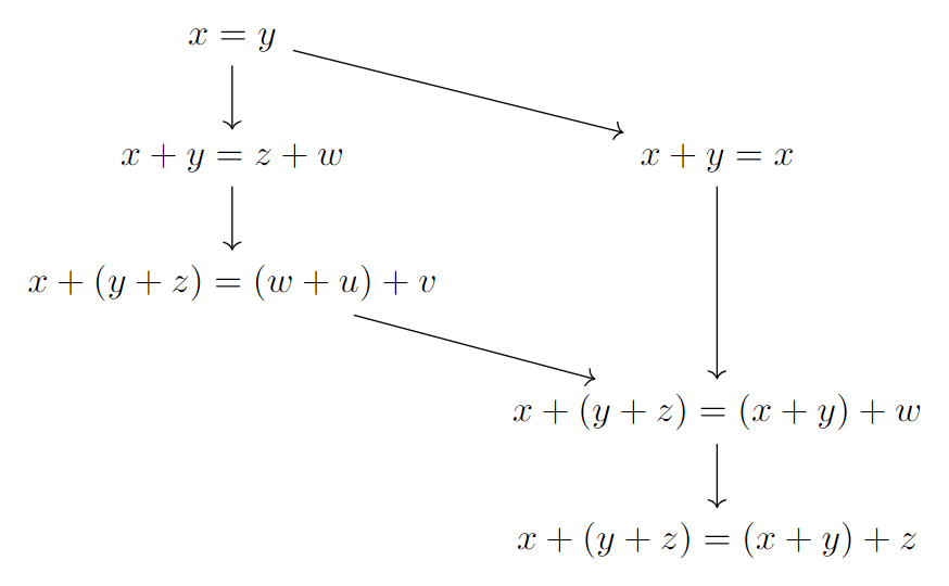 Hasse diagram