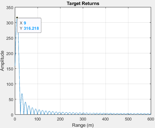 Hypothetical return of saturated ADC