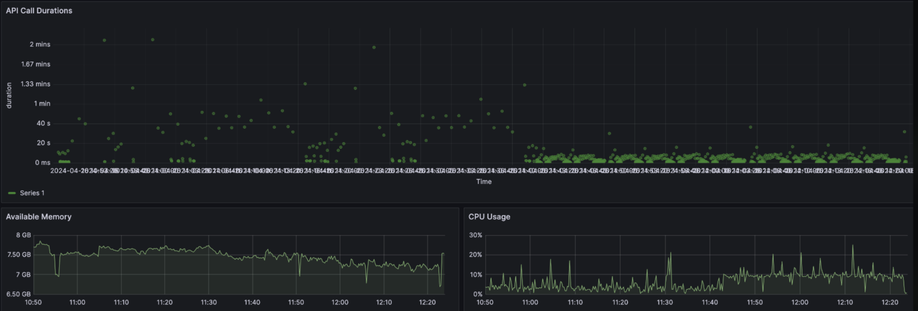 Grafana graph - 10ms latency vs 300μs latency b/w app & db