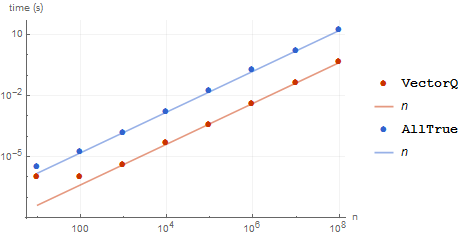 Mathematica graphics