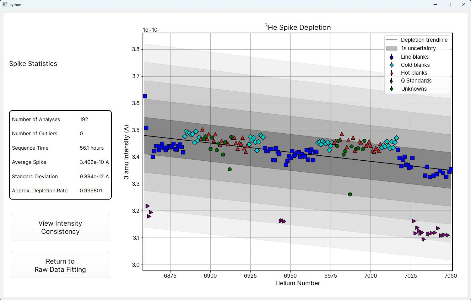 high scatter over sequence