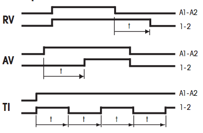 relays options 1-3