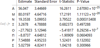 Parameter table from fit