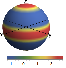 Mathematica graphics