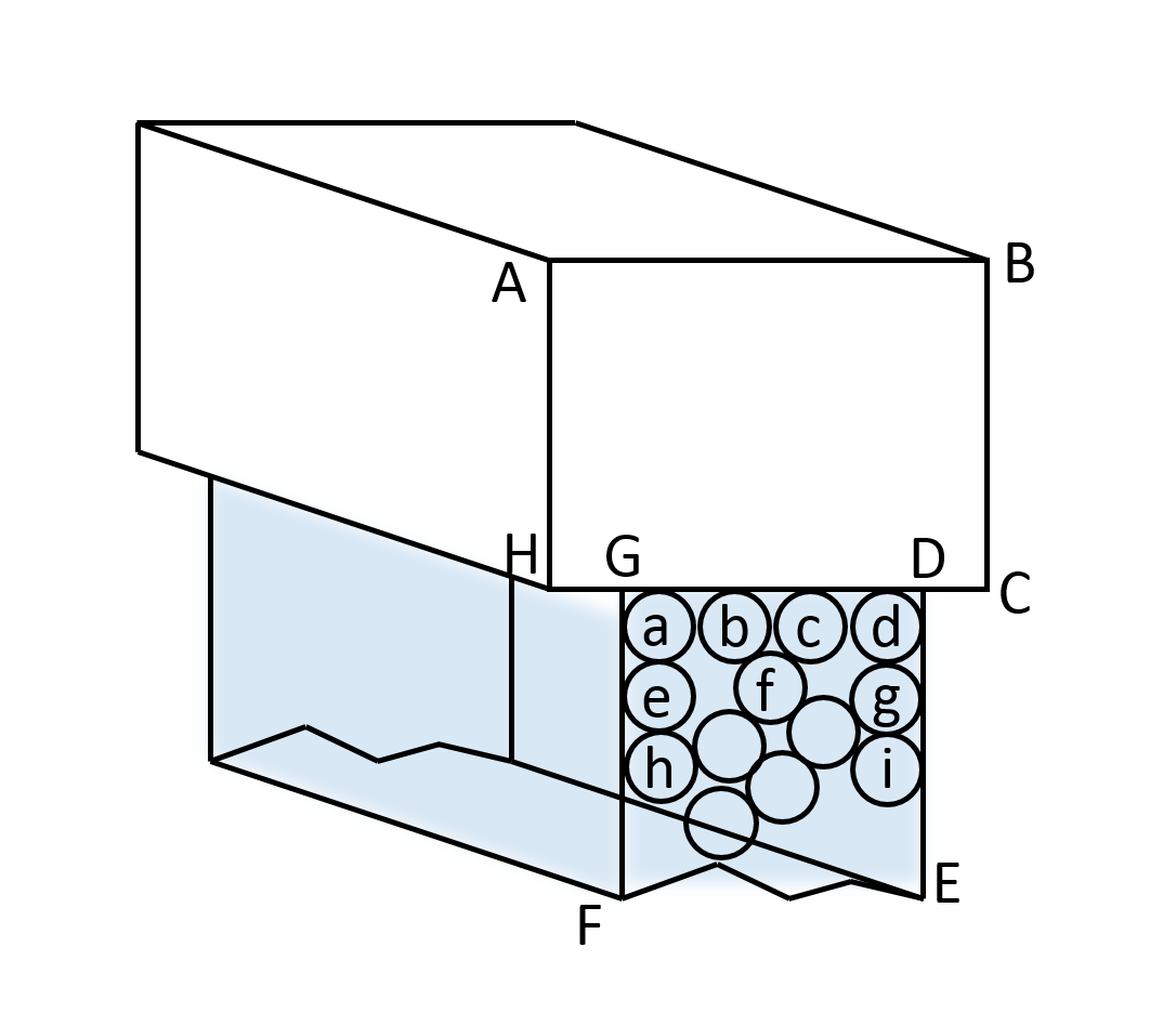 Magnification of cross-section of rod and liquid