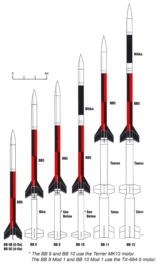 Magellan Aero; Black Brant Rockets