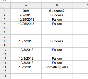 Sample Data