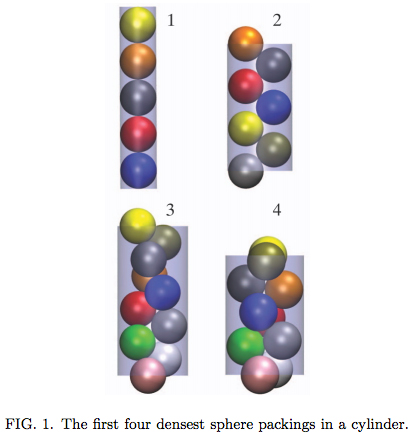 SpheresInCylinder