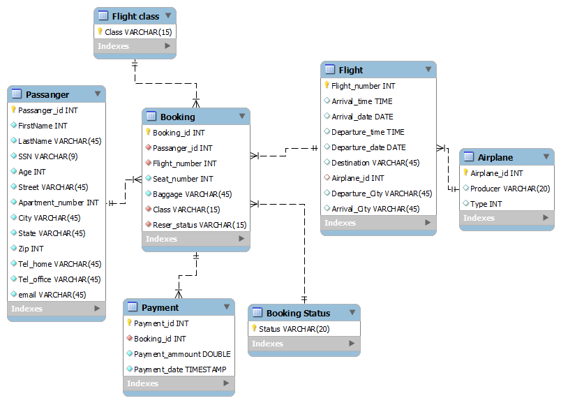 database diagram