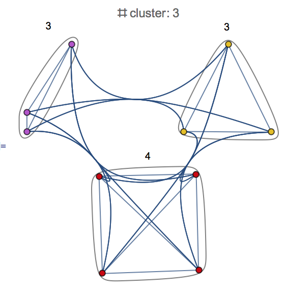 labeled community graph