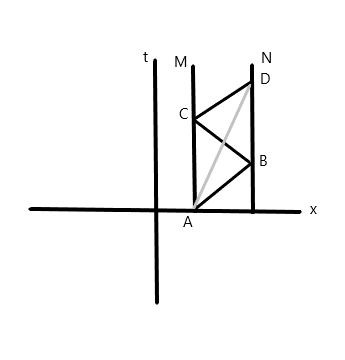 Minkowski diagram