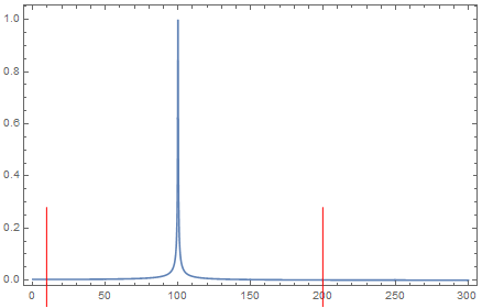 Mathematica graphics