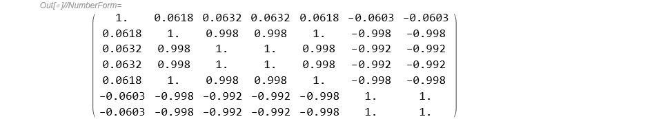 Correlation matrix